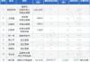 朗特智能(300916.SZ)股东苟兴荣减持3.74万股 持股降至5%以下