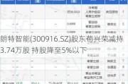 朗特智能(300916.SZ)股东苟兴荣减持3.74万股 持股降至5%以下