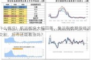 什么情况！航运板块大幅回落，集运指数期货临近交割，后市还能看涨吗？