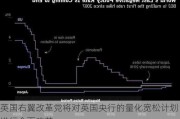 英国右翼改革党将对英国央行的量化宽松计划进行全面改革