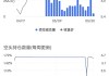 每日空头追踪：通用汽车(GM.US)卖空量激增1,196.55万，卖空成交比例达59%