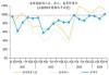 下周影响市场重要资讯前瞻：4月经济数据将公布，这些投资机会最靠谱