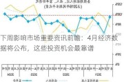 下周影响市场重要资讯前瞻：4月经济数据将公布，这些投资机会最靠谱