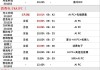 3连板航天晨光：上半年预亏1.15亿元-1.35亿元 应用于商业航天领域的产品收入占比相对较小