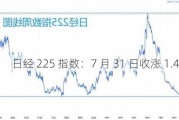 日经 225 指数：7 月 31 日收涨 1.49% 加息