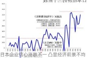 日本企业信心涨跌不一 凸显经济前景不均衡