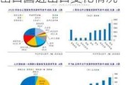 2024年上半年世界主要煤炭进口国（地区）和出口国进出口变化情况