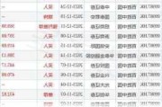 盛龙锦秀国际(08481.HK)5月24日耗资12.5万港元回购22.5万股