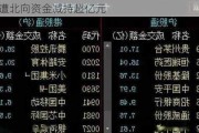 20股遭北向资金减持超亿元