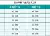 甲醇市场震荡下行：检修增多与需求减少加大市场压力