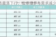 甲醇市场震荡下行：检修增多与需求减少加大市场压力