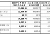 金永和IPO终止，上市前连续分红被问询，存货规模较大