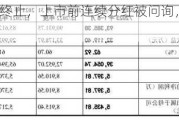 金永和IPO终止，上市前连续分红被问询，存货规模较大