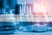 维他奶国际：预期溢利同比大增132%至176%，股价早盘上涨6.01%