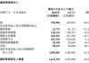 金融壹账通三季度净亏损收窄，但“自断”云服务后营收下滑48.3%