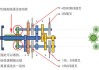 什么叫双离合？双离合技术解析