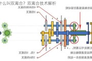 什么叫双离合？双离合技术解析