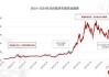 中概光伏板块大幅走低 大全新能源跌超21%