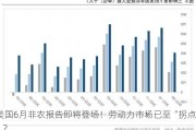 美国6月非农报告即将登场！劳动力市场已至“拐点”？