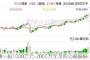 沃尔德：拟1000万元-2000万元回购公司股份