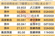 华润三九拟62亿元入主这家公司！“国家队”持仓动向曝光：7股获加仓，6股遭减仓