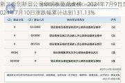 新三板创新层公司华明泰登龙虎榜：2024年7月9日至2024年7月10日涨跌幅累计达到131.13%