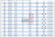 苏宁环球高管刘得波增持8.65万股，增持金额15.05万元