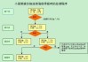 如何进行期货市场的交易？这些交易流程有哪些关键点？