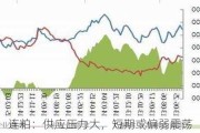 连粕：供应压力大，短期或偏弱震荡