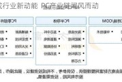 AI PC成行业新动能  PC产业链闻风而动