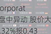 Emerson Radio Corporation盘中异动 股价大跌6.32%报0.430美元