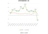 歌华有线：预计2024年上半年亏损3858.51万元-5668.67万元