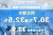 极兔速递-W(01519.HK)：第二季度包裹量达到59.83亿件 同比增长30.7%