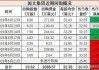 阅文集团7月4日斥资620.08万港元回购25万股