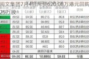 阅文集团7月4日斥资620.08万港元回购25万股