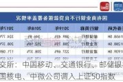 上交所：中国移动、交通银行、邮储银行、中国核电、中微公司调入上证50指数