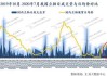 豆粕成交量数据：6 月 5 日成交总量 15.14 万吨