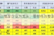 崔东树：以整车企业为龙头，零部件与整车抱团出海效果显著