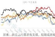 尿素：供应上行需求有支撑，短期或宽幅震荡