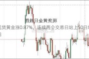 现货黄金涨0.87%，连续两个交易日站上50日均线