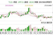 芯朋微大宗交易成交22.00万股 成交额660.00万元