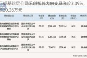 新三板基础层公司乐创智普大宗交易溢价3.09%，成交金额20.36万元