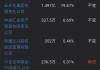 云南能投(002053.SZ)：收购全资孙公司安宁云能投储能科技有限公司100%股权