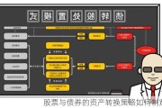 股票与债券的资产转换策略如何制定？