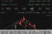 网易盘前跌2% 此前6日累跌超13% 野村略微下调其目标价