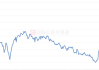 欧朋公司盘中异动 大幅下挫5.01%报19.06美元