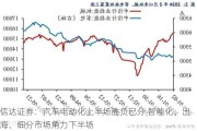 信达证券：汽车电动化上半场胜负已分 智能化、出海、细分市场角力下半场