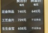 国际金价走高 国内金价重回740元/克上方