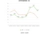 天微电子预计上半年净利减少94.96%