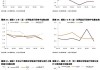 中金固收：下半年政府债券发行节奏或加快，债市需求仍受关注